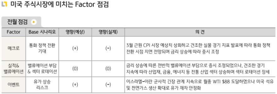 당초 예상보다 더 나쁜 모습을 보인 4월 '미국주식' 시장.